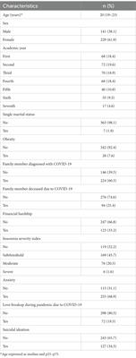 Association between love breakup and suicidal ideation in Peruvian medical students: a cross-sectional study during the COVID-19 pandemic